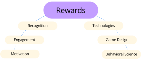 Rewards