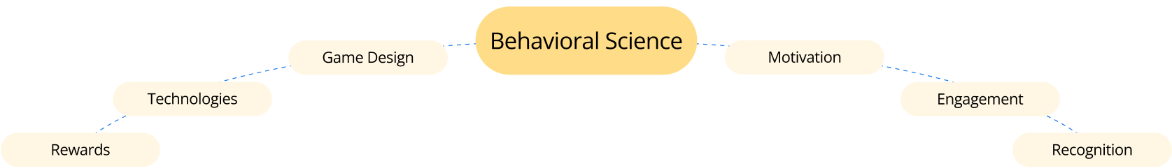 Science