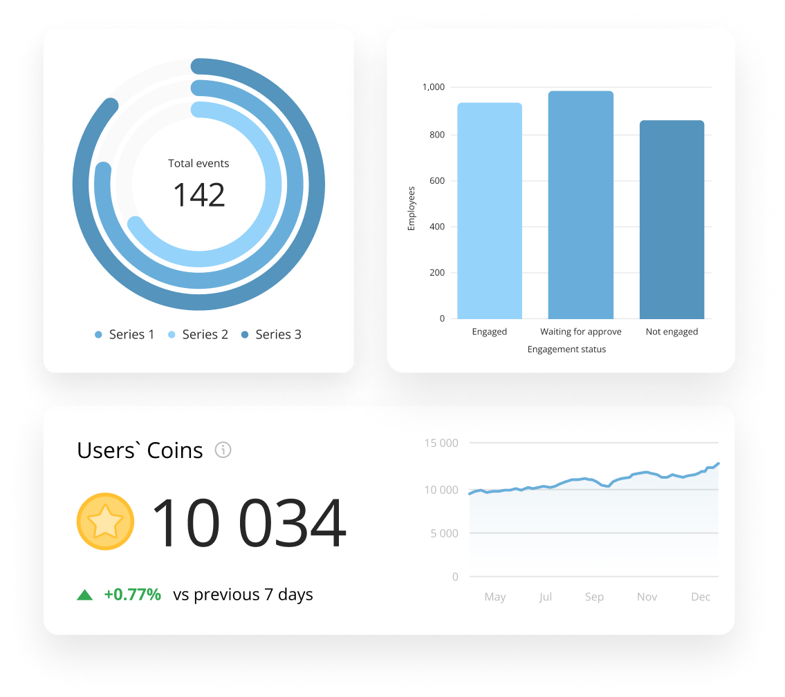 Data Analysis